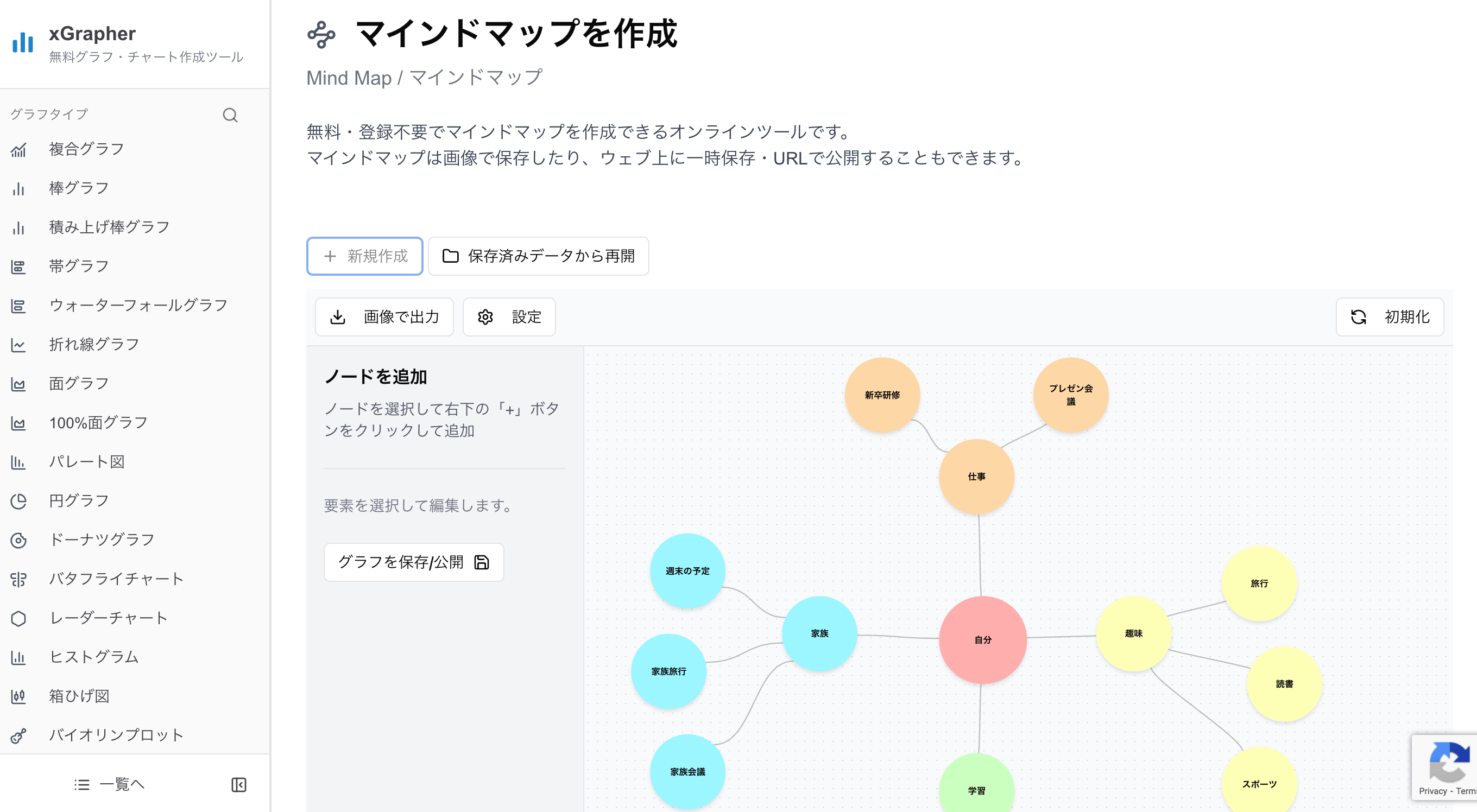xGrapherのマインドマップ作成画面